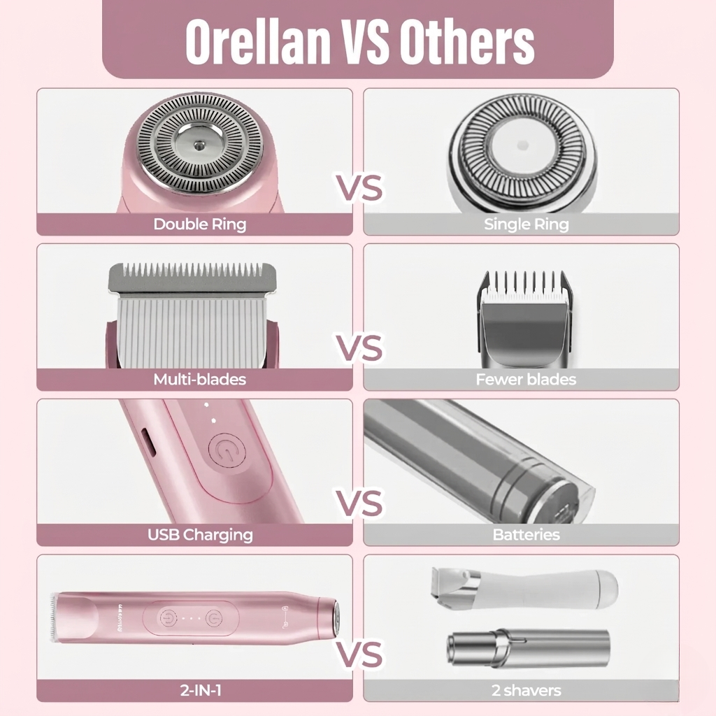 Orellan SmoothPro™ 2-in-1 Hair Remover